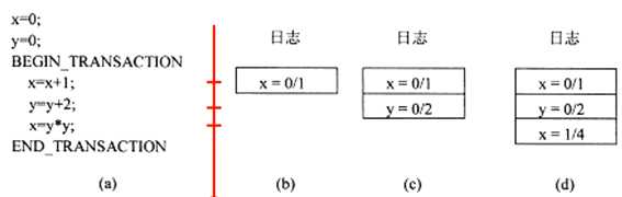 技术图片