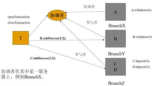 技术图片