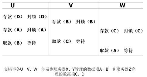 技术图片