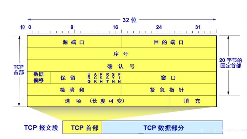 技术图片