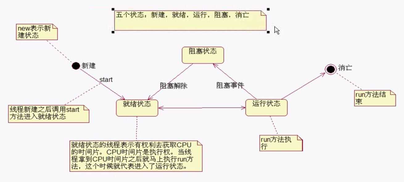 技术图片