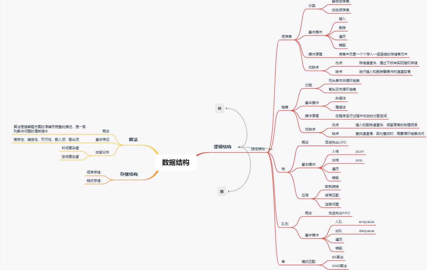 技术图片