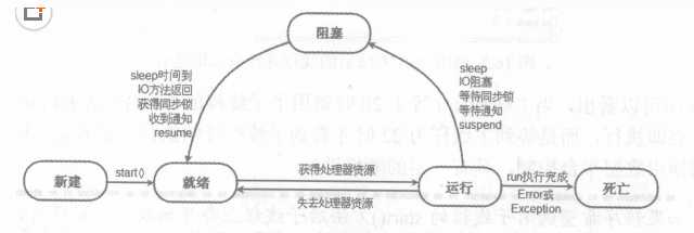 技术图片