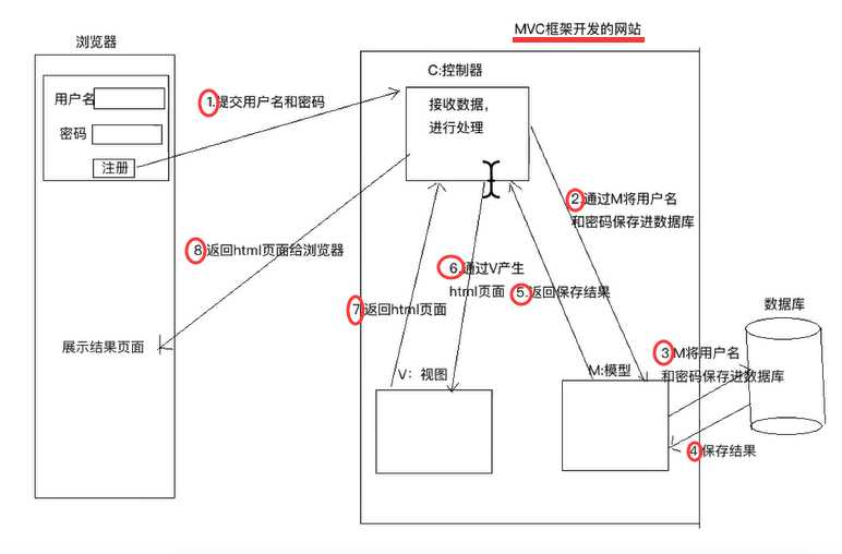 技术图片