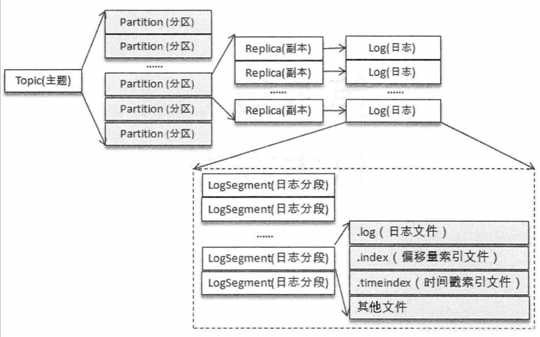 技术图片