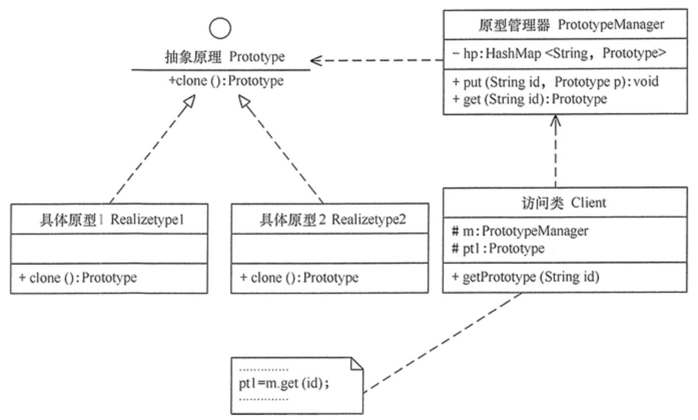 技术图片