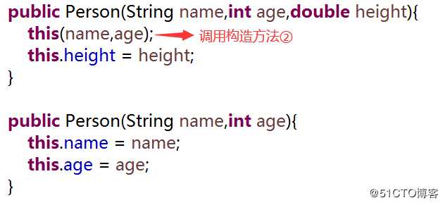 Java语言this关键字用法全面总结