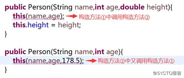 Java语言this关键字用法全面总结