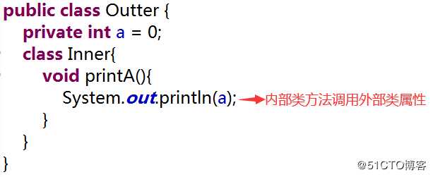 Java语言this关键字用法全面总结