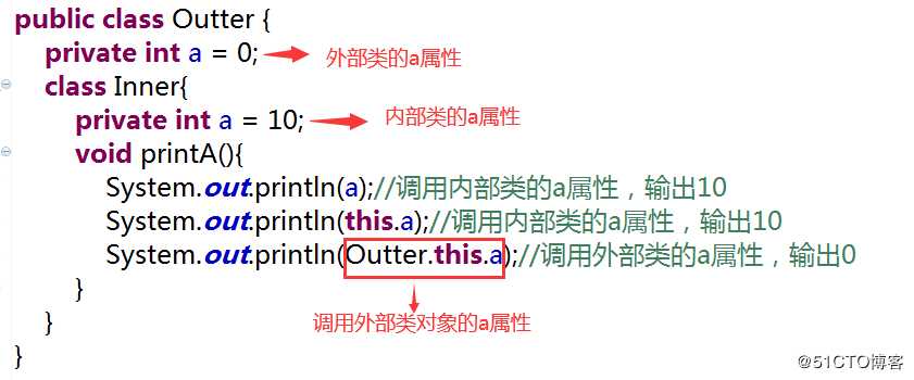 Java语言this关键字用法全面总结