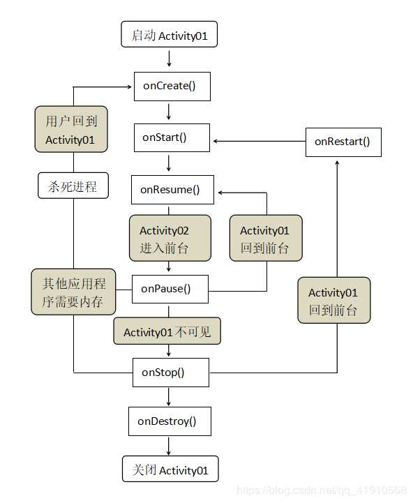 技术图片