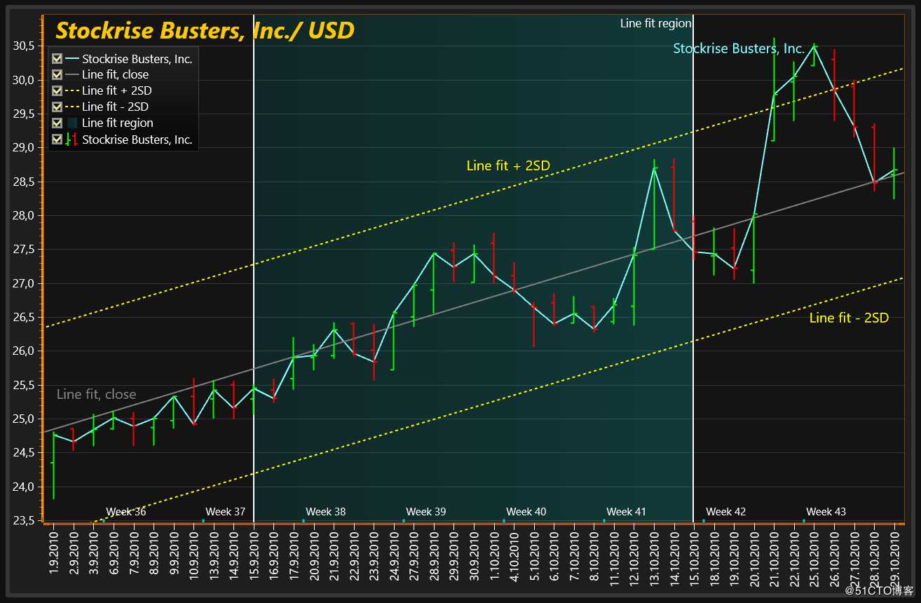 图表控件LightningChart.NET示例（一）：XY图表（下）