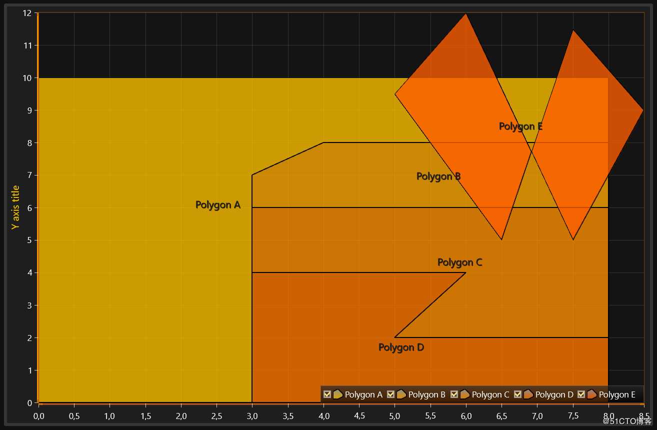 图表控件LightningChart.NET示例（一）：XY图表（下）