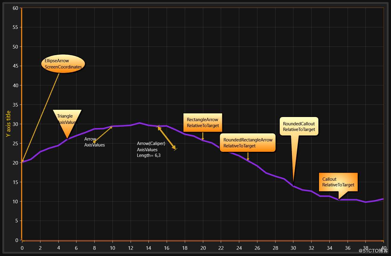 图表控件LightningChart.NET示例（一）：XY图表（下）