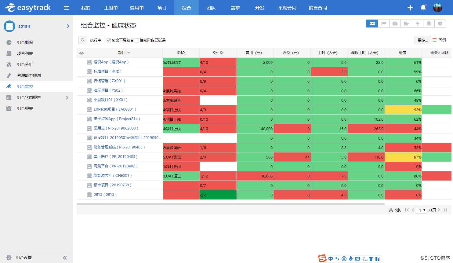 项目管理如何才能不踩坑？