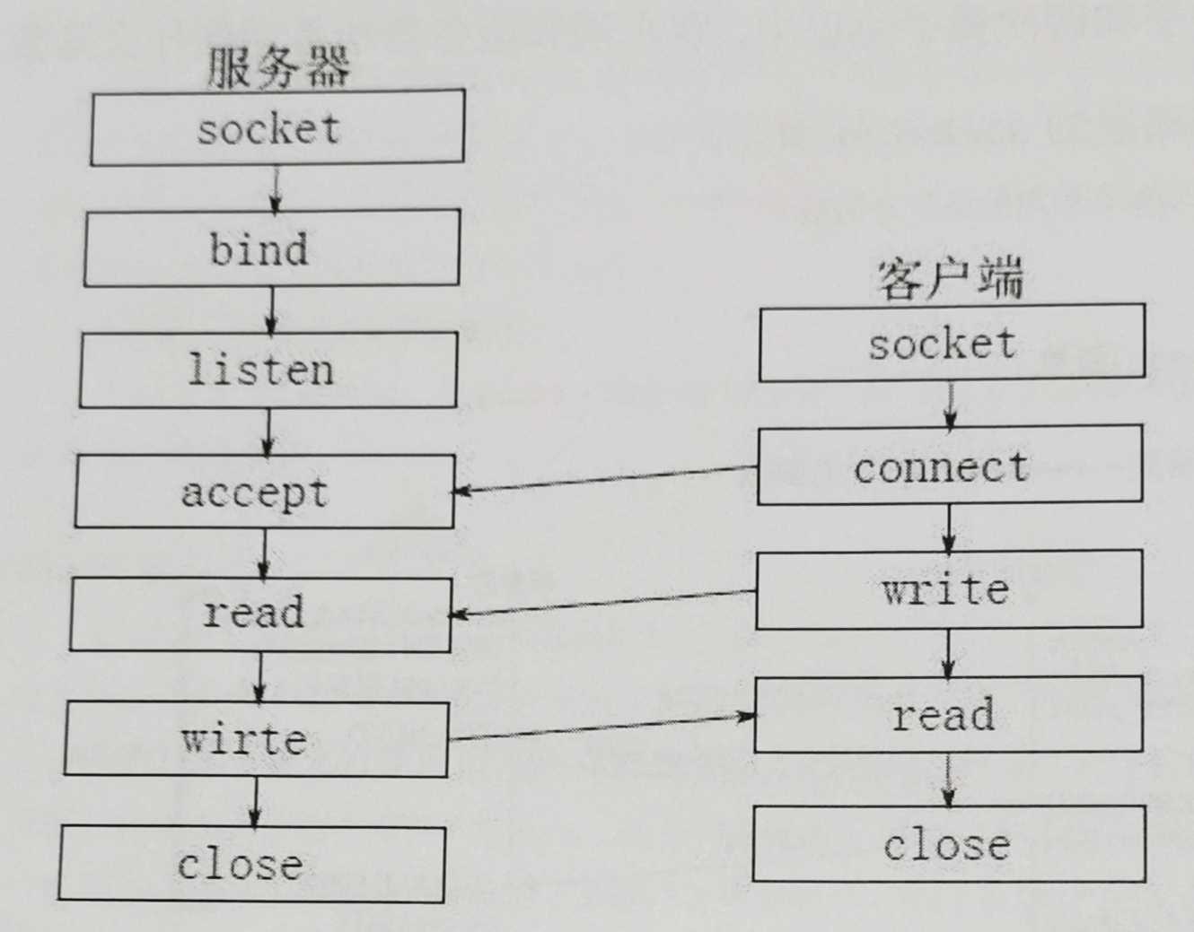 技术图片