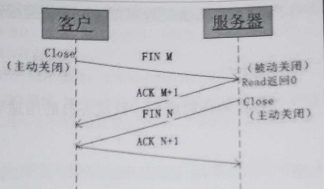 技术图片