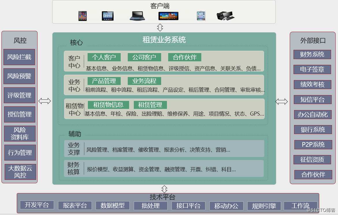 微金时代融资租赁管理平台助力融资租赁公司复工复产