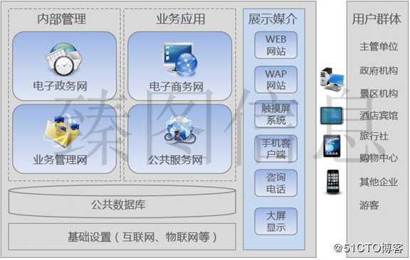 基于三维GIS技术的智慧景区系统规划方案