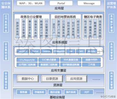 基于三维GIS技术的智慧景区系统规划方案