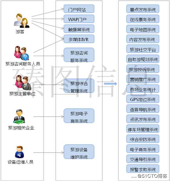 基于三维GIS技术的智慧景区系统规划方案