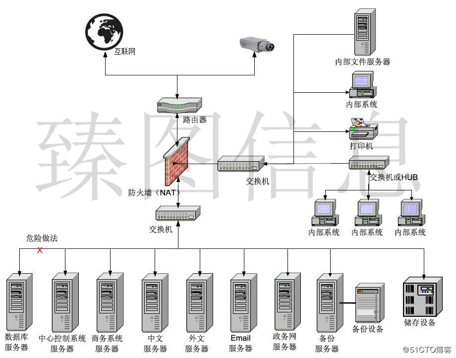 基于三维GIS技术的智慧景区系统规划方案