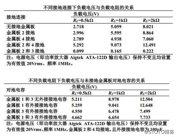 功率放大器在电容耦合型无线电能传输系统中的应用