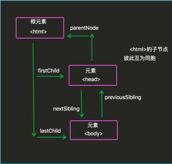 技术图片