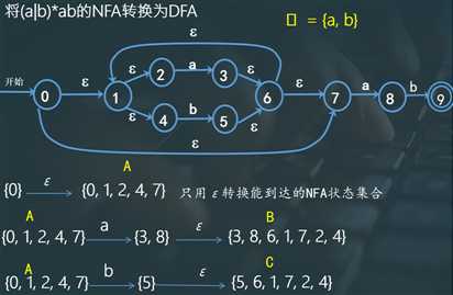 技术图片