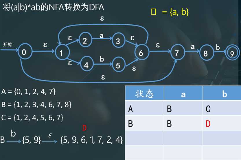 技术图片