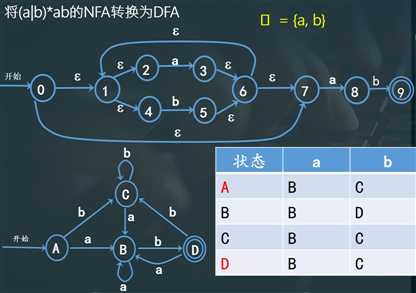 技术图片