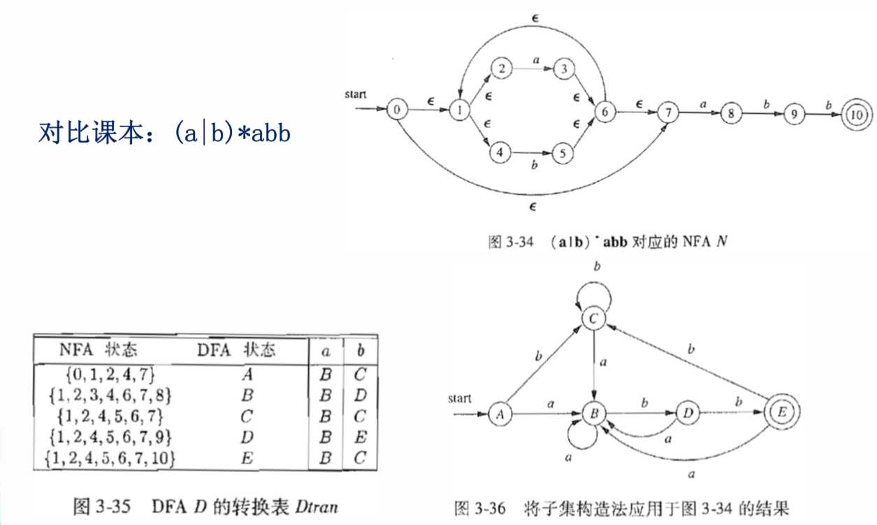 技术图片