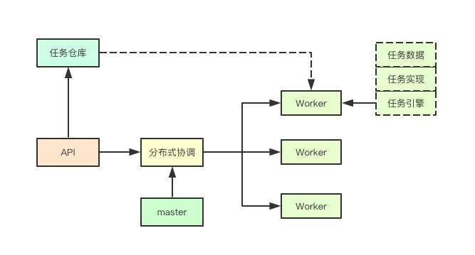 技术图片