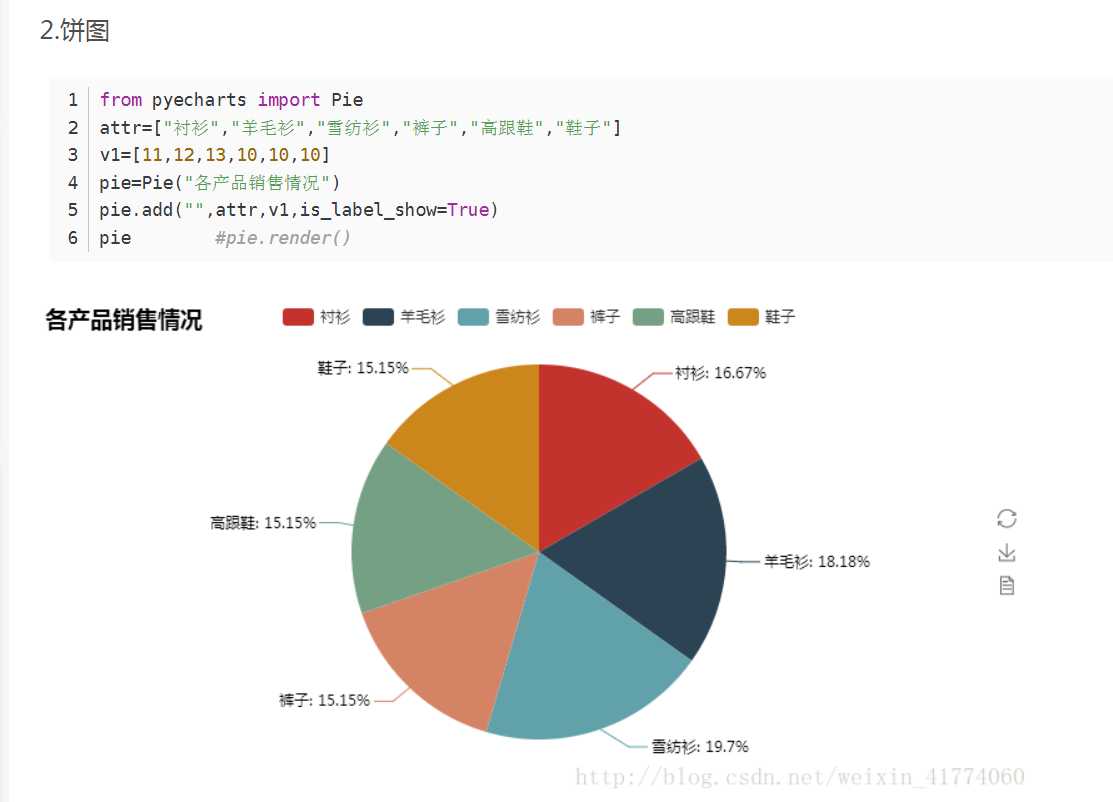 技术图片