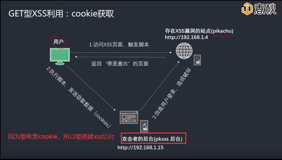 技术图片