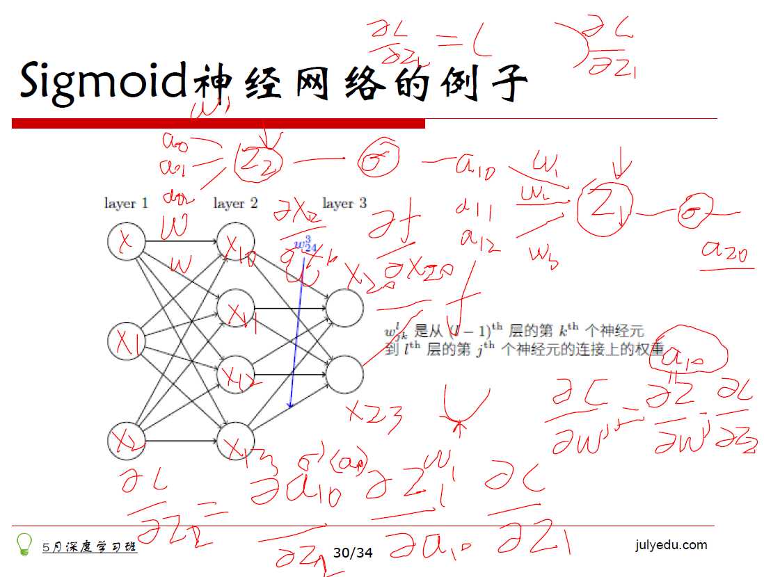 技术图片