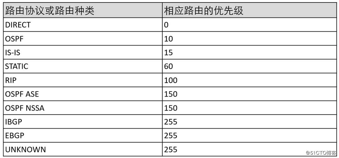 华为防火墙静态路由结合多出口选路