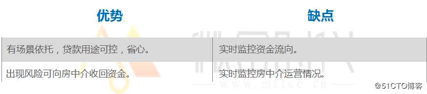 翟云霄的长租房计划能否带领安家天下度过行业寒冬