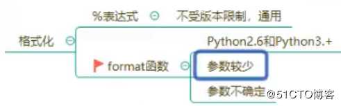 python字符串（大小写、判断、查找、分割、拼接、裁剪、替换、格式化）