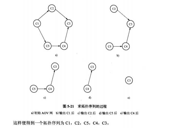 技术图片