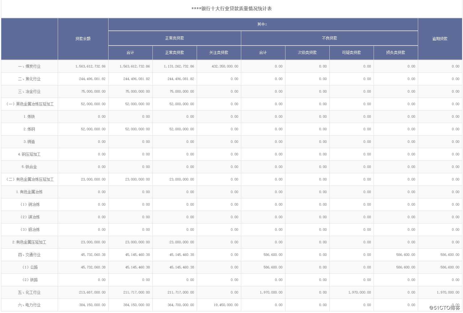 告别传统excel，教你高效制作各种报表