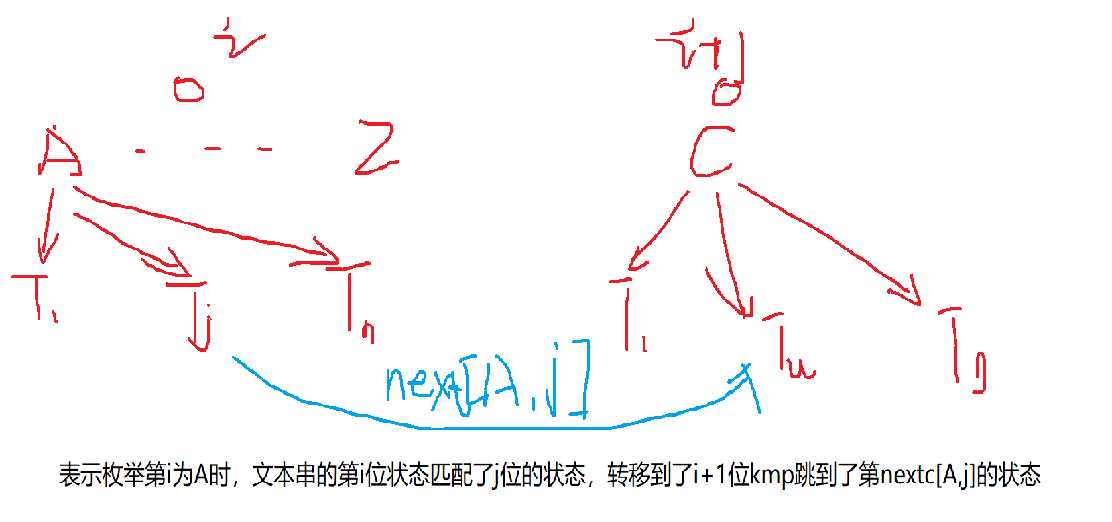 技术图片