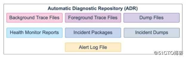 Oracle Database 19c 技术架构（三）