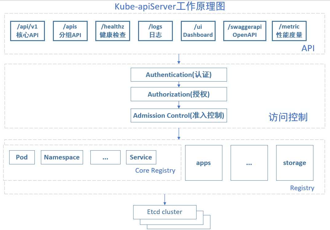 技术图片