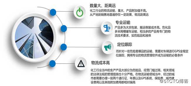 如何改善化工行业运费管理