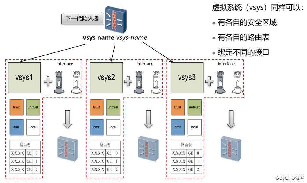 防火墙虚拟化技术介绍第一篇