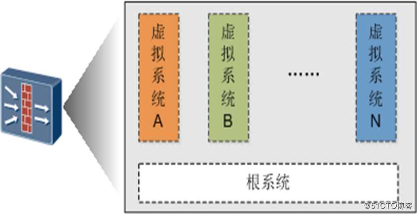 防火墙虚拟化技术介绍第一篇