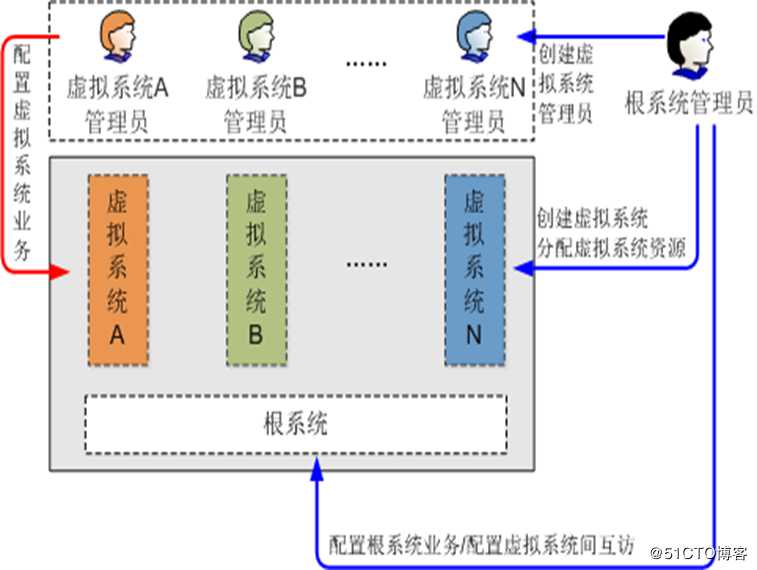 防火墙虚拟化技术介绍第一篇