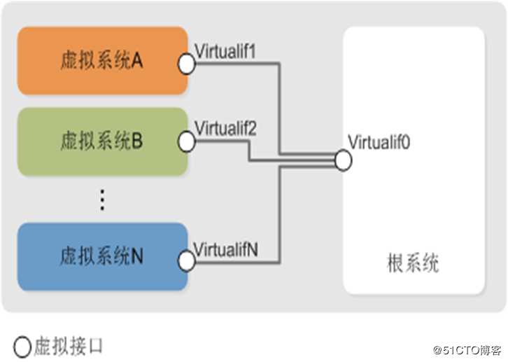 防火墙虚拟化技术介绍第一篇