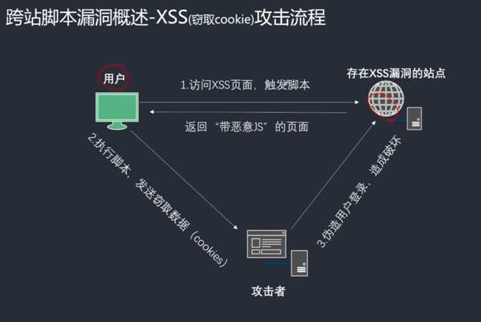 技术图片